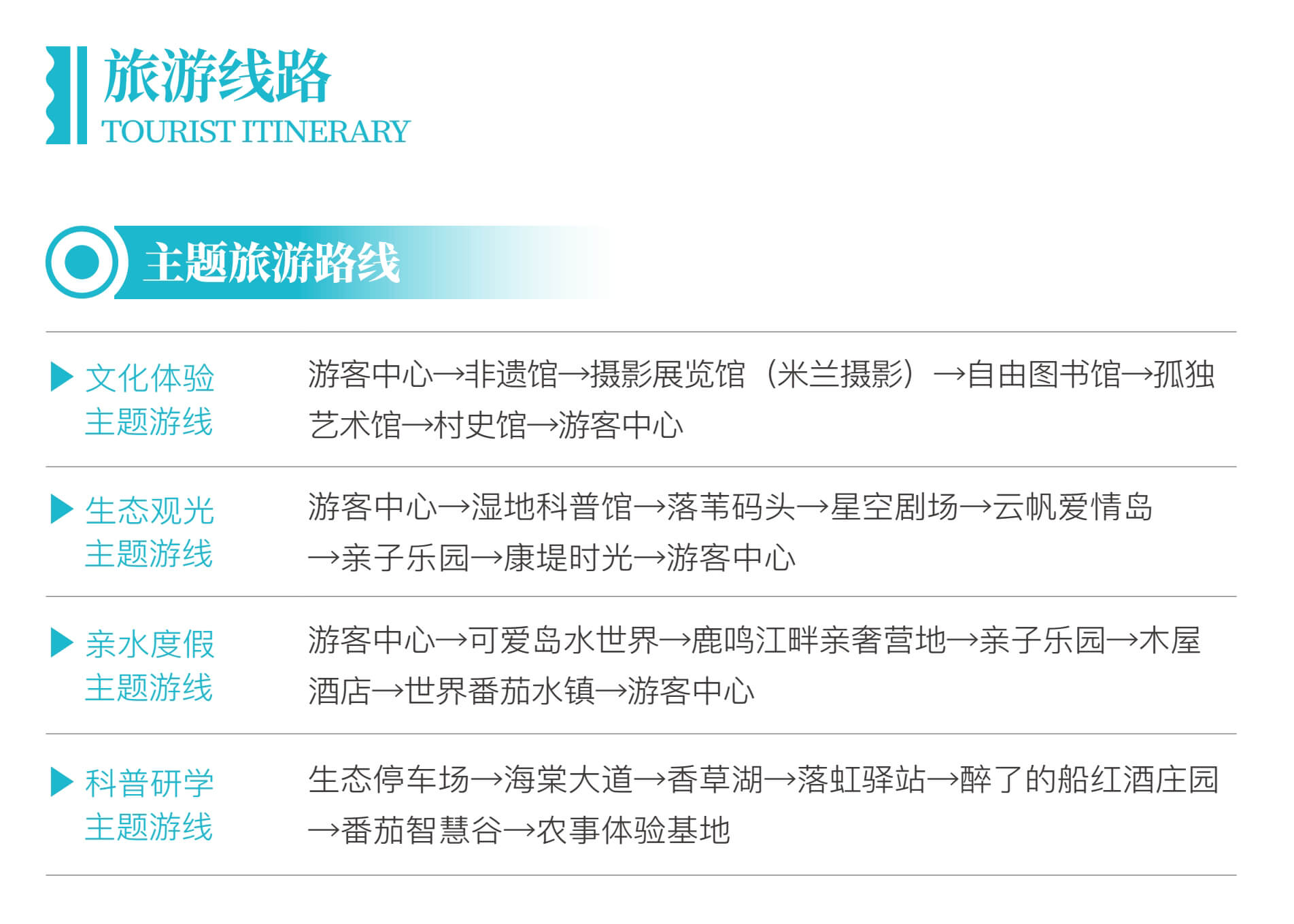 旅游线路攻略